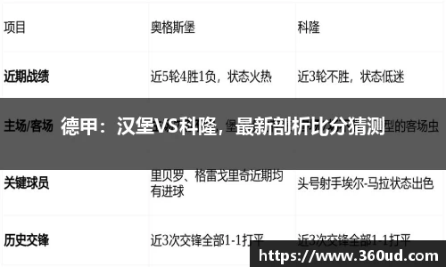 德甲：汉堡VS科隆，最新剖析比分猜测